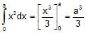 Resolution of Vectors: Motion in a Plane | Physics Class 11 - NEET